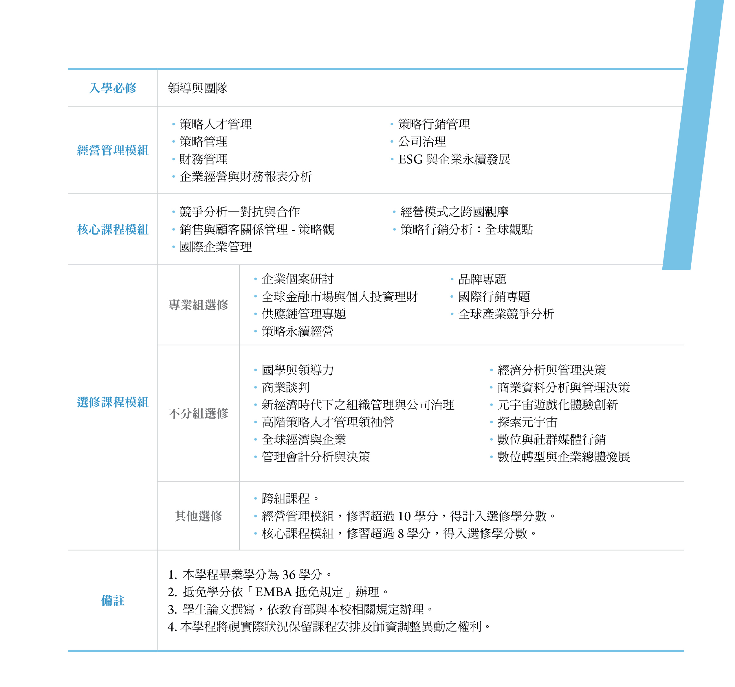 全球企業家組課表