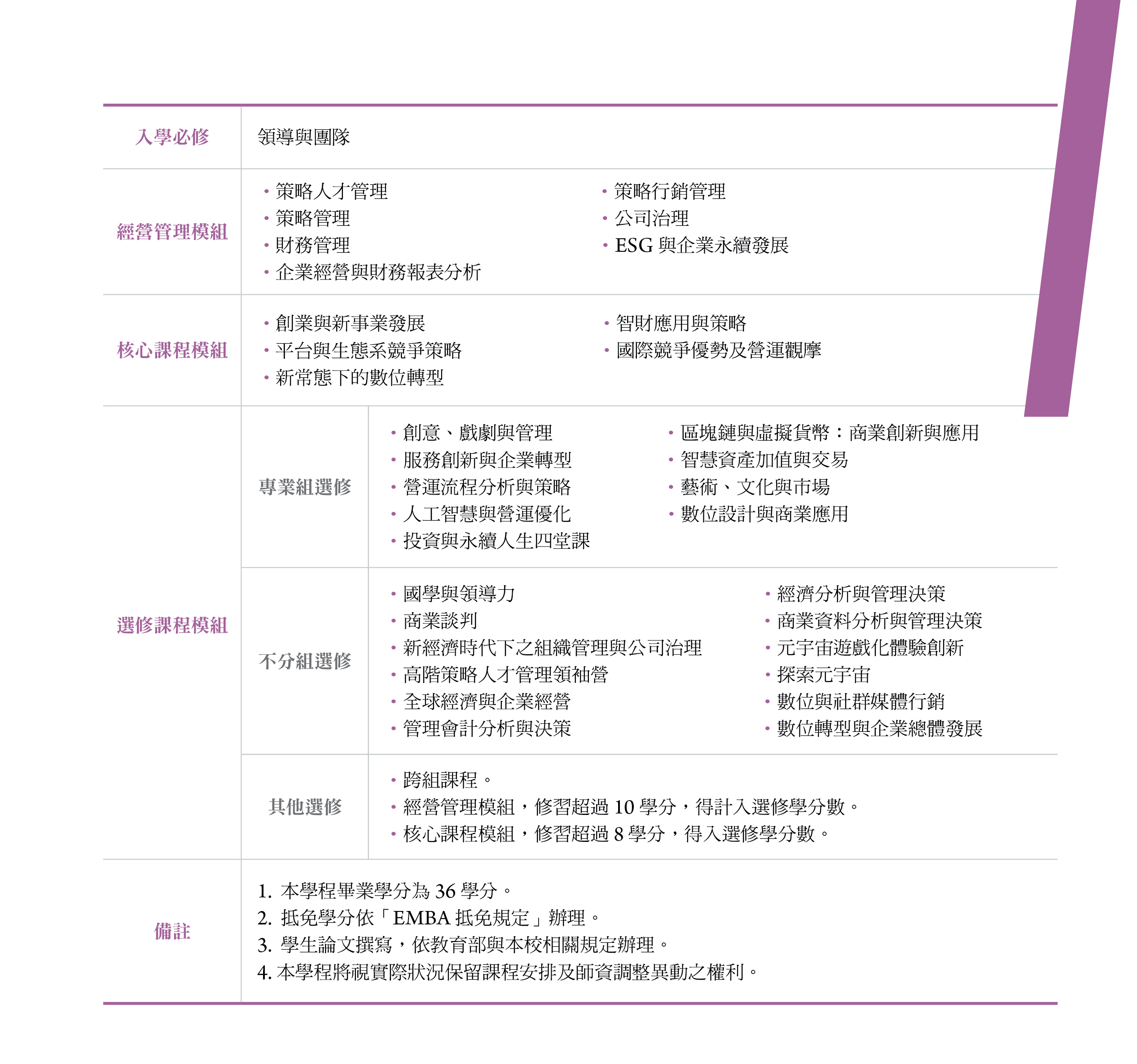 文化創意、科技與資通創新組課表