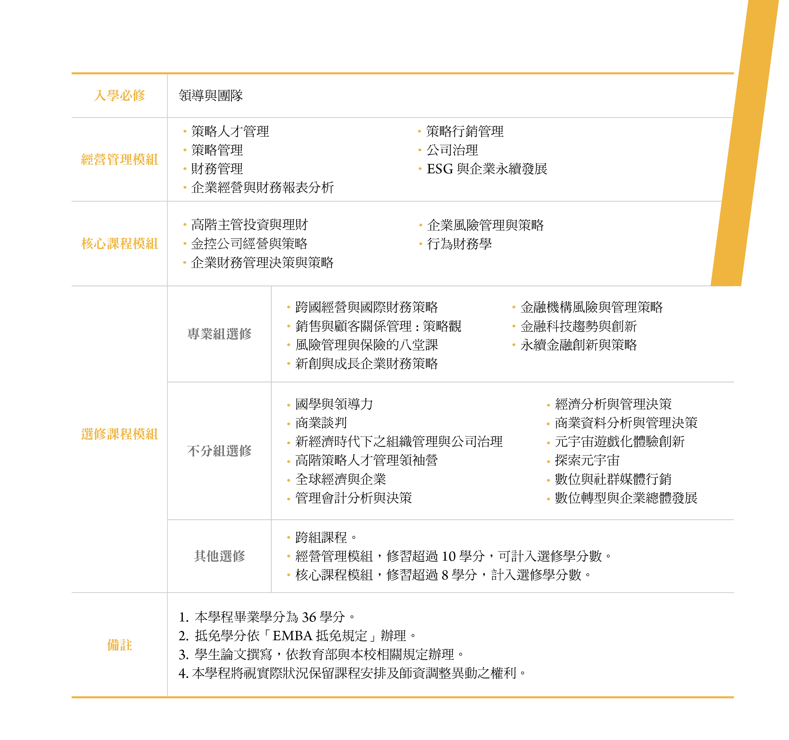 國際金融組課表