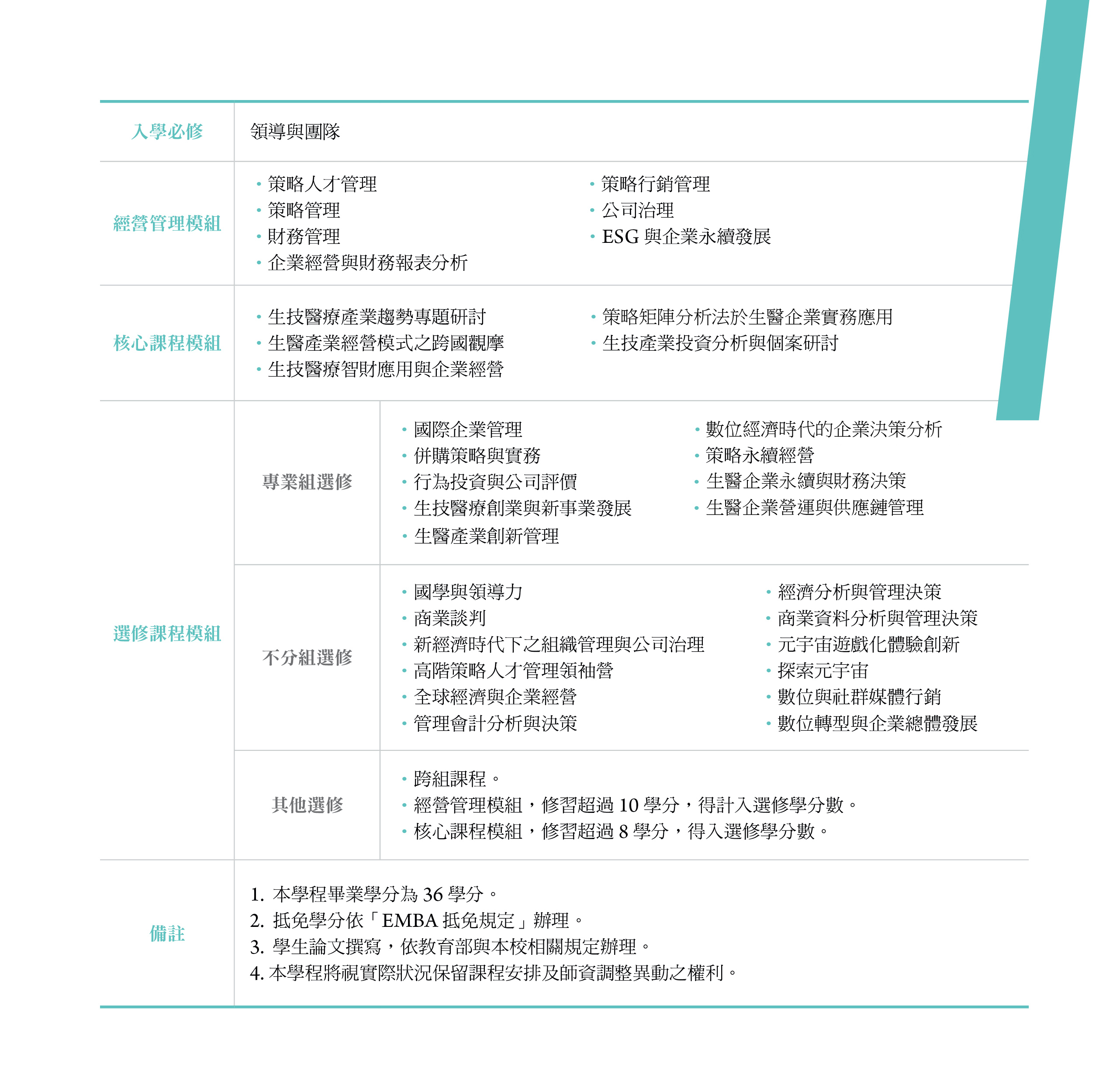 生技醫療組課表